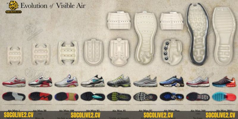 Công nghệ Air của Nike vẫn đang tiếp tục được nghiên cứu và phát triển các phiên bản mới hiện đại và phù hợp hơn với nhu cầu của người dùng